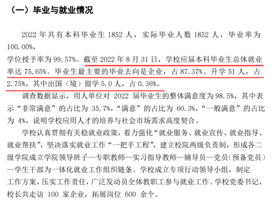 西安工商学院就业率及就业前景怎么样（来源2021-2022学年本科教学质量报告）