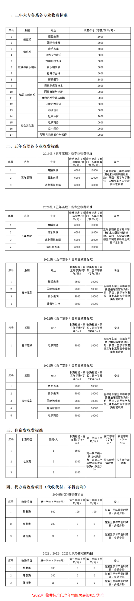 2023廈門演藝職業(yè)學院藝術類學費多少錢一年-各專業(yè)收費標準