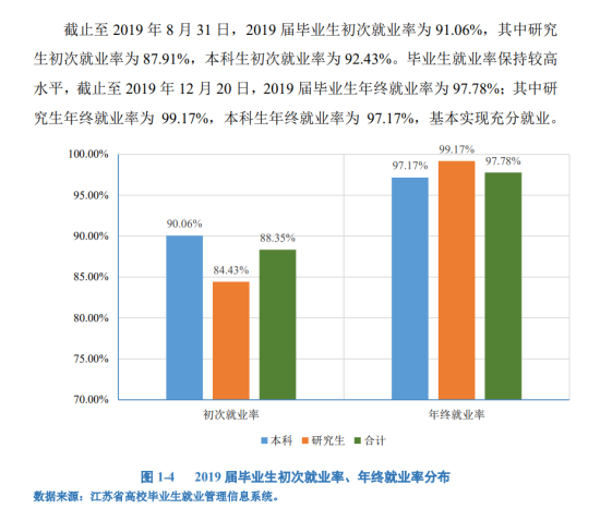 江蘇大學(xué)就業(yè)率及就業(yè)前景怎么樣（來源2022屆就業(yè)質(zhì)量報告）