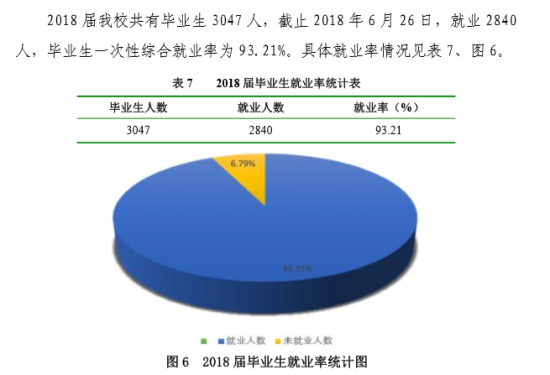 商洛學(xué)院就業(yè)率及就業(yè)前景怎么樣（來(lái)源2022屆就業(yè)質(zhì)量報(bào)告）