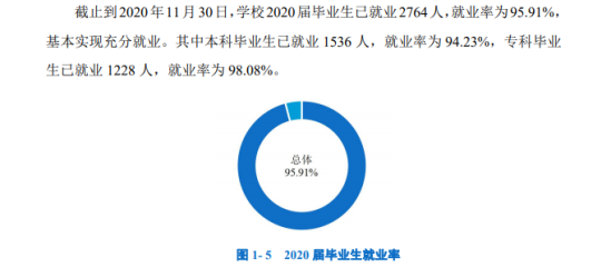 浙江水利水電學(xué)院就業(yè)率及就業(yè)前景怎么樣（來源2022屆就業(yè)質(zhì)量報告）