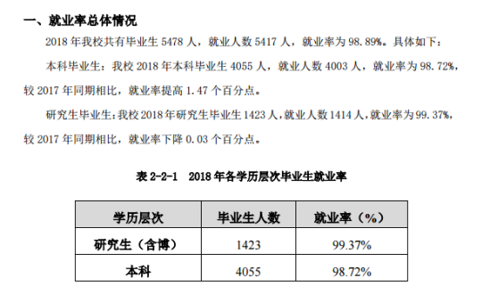 上海海事大學(xué)就業(yè)率及就業(yè)前景怎么樣（來源2021-2022學(xué)年本科教學(xué)質(zhì)量報告）