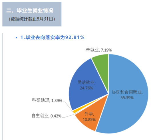 臺(tái)州學(xué)院就業(yè)率及就業(yè)前景怎么樣（來(lái)源2022屆就業(yè)質(zhì)量報(bào)告）