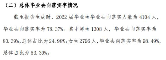 渭南师范学院就业率及就业前景怎么样（来源2022届就业质量报告）