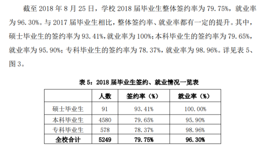 上海立信會計金融學(xué)院就業(yè)率及就業(yè)前景怎么樣（來源2022屆就業(yè)質(zhì)量報告）