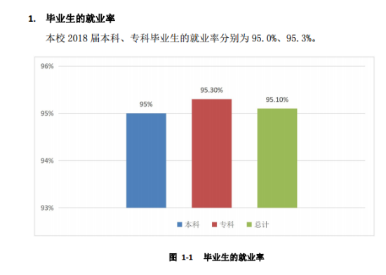 西安培華學(xué)院就業(yè)率及就業(yè)前景怎么樣（來源2022屆就業(yè)質(zhì)量報告）