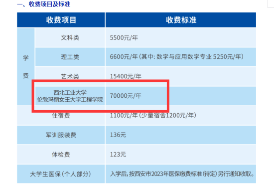 2023西北工业大学中外合作办学学费多少钱一年-各专业收费标准