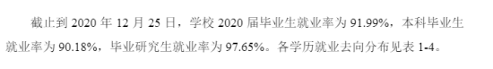 杭州电子科技大学就业率及就业前景怎么样（来源2022届就业质量报告）