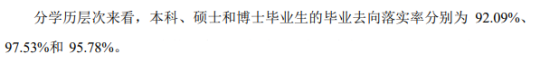 浙江大學就業(yè)率及就業(yè)前景怎么樣（來源2022屆就業(yè)質量報告）