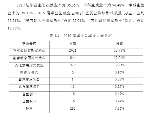 麗水學(xué)院就業(yè)率及就業(yè)前景怎么樣（來源2022屆就業(yè)質(zhì)量報告）