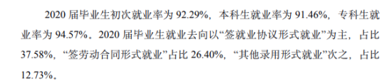 丽水学院就业率及就业前景怎么样（来源2022届就业质量报告）