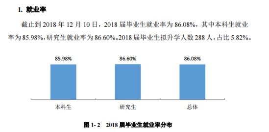 寧夏大學(xué)就業(yè)率及就業(yè)前景怎么樣（來(lái)源2022屆就業(yè)質(zhì)量報(bào)告）