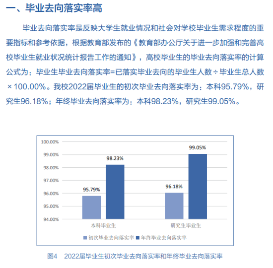 南京邮电大学就业率及就业前景怎么样（来源2022届就业质量报告）