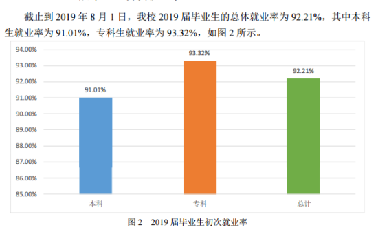 西安思源學(xué)院就業(yè)率及就業(yè)前景怎么樣（來源2022屆就業(yè)質(zhì)量報(bào)告）