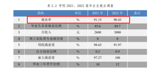 宁夏警官职业学院就业率及就业前景怎么样（来源2023高等职业教育质量年度报告）