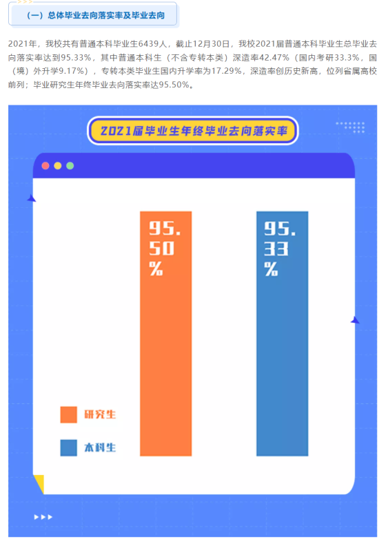 南京信息工程大學就業(yè)率及就業(yè)前景怎么樣（來源2022屆就業(yè)質量報告）