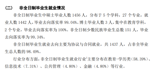 華東師范大學(xué)就業(yè)率及就業(yè)前景怎么樣（來源2022屆就業(yè)質(zhì)量報告）