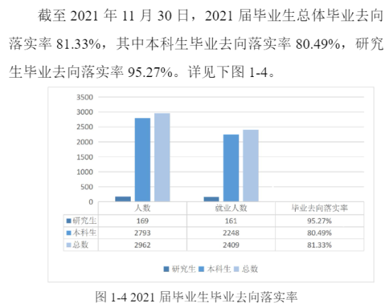 西安医学院就业率及就业前景怎么样（来源2022届就业质量报告）