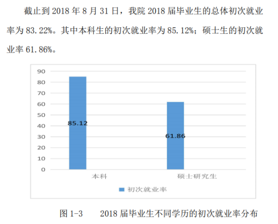 南京體育學(xué)院就業(yè)率及就業(yè)前景怎么樣（來(lái)源2022屆就業(yè)質(zhì)量報(bào)告）