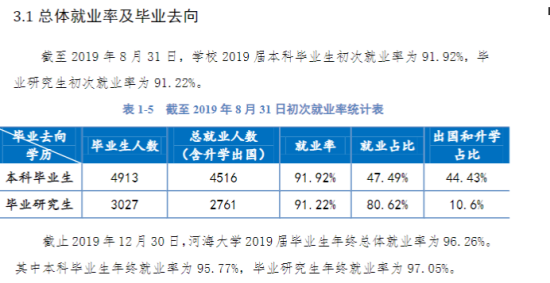 河海大學(xué)就業(yè)率及就業(yè)前景怎么樣（來源2021-2022學(xué)年本科教學(xué)質(zhì)量報(bào)告）