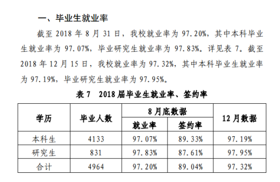 杭州师范大学就业率及就业前景怎么样（来源2022届就业质量报告）