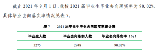 商洛學(xué)院就業(yè)率及就業(yè)前景怎么樣（來源2022屆就業(yè)質(zhì)量報告）