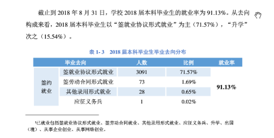 東華理工大學(xué)就業(yè)率及就業(yè)前景怎么樣（來源2021-2022學(xué)年本科教學(xué)質(zhì)量報告）