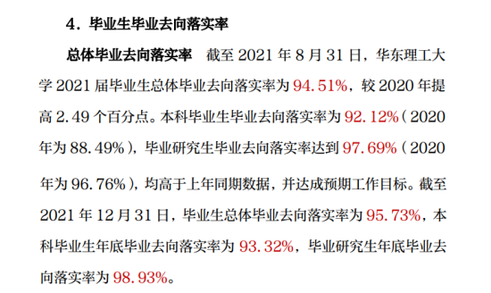 华东理工大学就业率及就业前景怎么样（来源2022届就业质量报告）