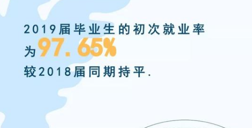 浙江大學(xué)就業(yè)率及就業(yè)前景怎么樣（來源2022屆就業(yè)質(zhì)量報告）