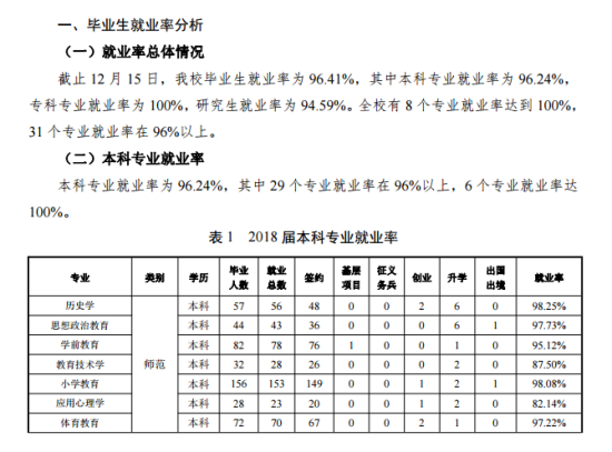 湖州师范学院就业率及就业前景怎么样（来源2022届就业质量报告）