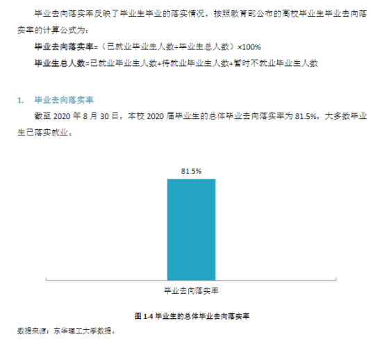 東華理工大學(xué)就業(yè)率及就業(yè)前景怎么樣（來源2021-2022學(xué)年本科教學(xué)質(zhì)量報告）