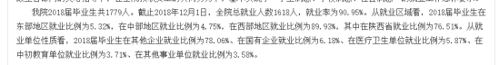 延安大学西安创新学院就业率及就业前景怎么样（来源2022届就业质量报告）