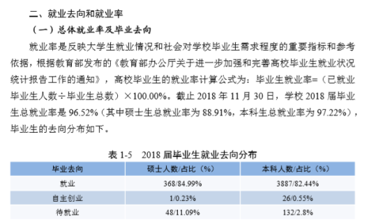 蘇州科技大學(xué)就業(yè)率及就業(yè)前景怎么樣（來源2021-2022學(xué)年本科教學(xué)質(zhì)量報(bào)告）