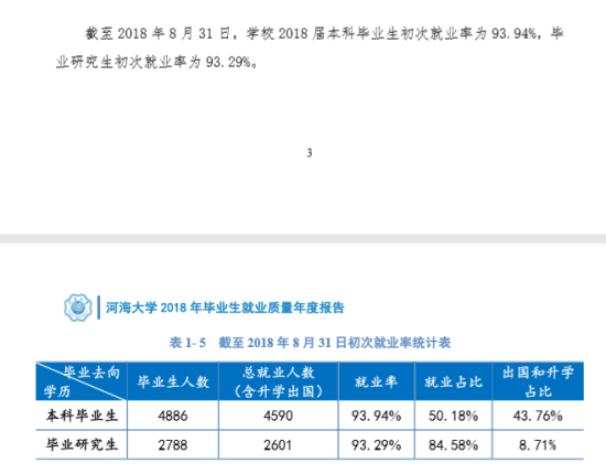 河海大學(xué)就業(yè)率及就業(yè)前景怎么樣（來源2021-2022學(xué)年本科教學(xué)質(zhì)量報(bào)告）