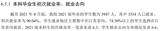 蘇州科技大學(xué)就業(yè)率及就業(yè)前景怎么樣（來源2021-2022學(xué)年本科教學(xué)質(zhì)量報(bào)告）