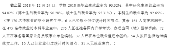 蘇州大學(xué)就業(yè)率及就業(yè)前景怎么樣（來(lái)源2022屆就業(yè)質(zhì)量報(bào)告）