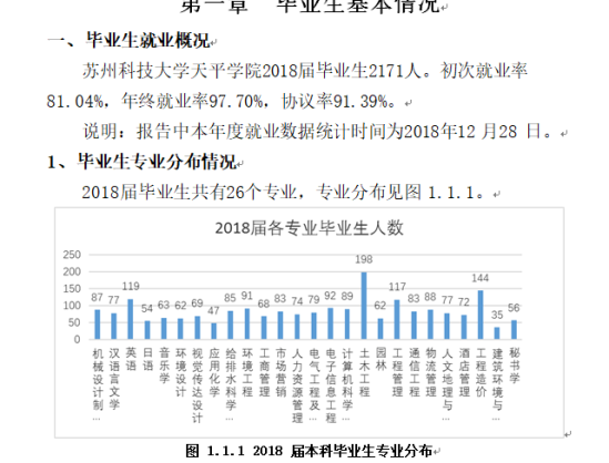 蘇州科技大學天平學院就業(yè)率及就業(yè)前景怎么樣（來源2021-2022學年本科教學質量報告）