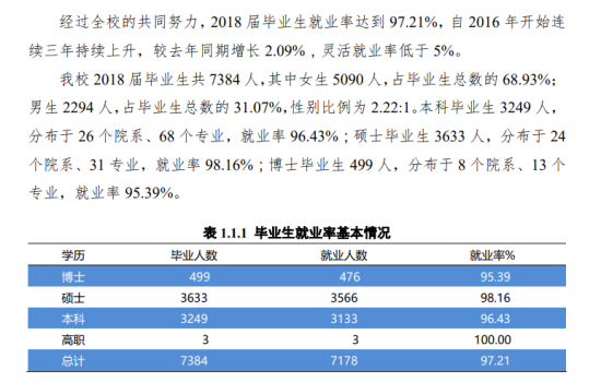 华东师范大学就业率及就业前景怎么样（来源2022届就业质量报告）