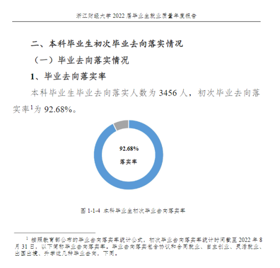 浙江财经大学就业率及就业前景怎么样（来源2022届就业质量报告）