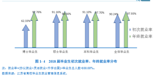 江蘇大學(xué)就業(yè)率及就業(yè)前景怎么樣（來源2022屆就業(yè)質(zhì)量報(bào)告）