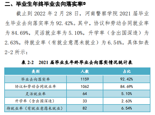 河南警察學(xué)院就業(yè)率及就業(yè)前景怎么樣（來源2021-2022學(xué)年本科教學(xué)質(zhì)量報告）