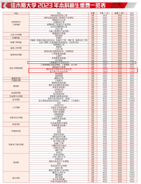 2023佳木斯大學(xué)中外合作辦學(xué)學(xué)費(fèi)多少錢一年-各專業(yè)收費(fèi)標(biāo)準(zhǔn)