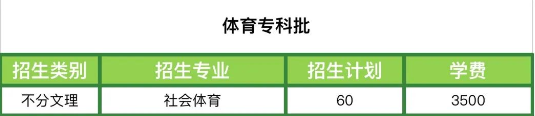 2023安徽警官職業(yè)學(xué)院招生計(jì)劃-各專業(yè)招生人數(shù)是多少