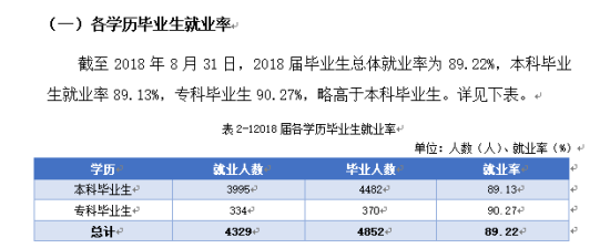 湖南工學(xué)院就業(yè)率及就業(yè)前景怎么樣（來源2021-2022學(xué)年本科教學(xué)質(zhì)量報(bào)告）