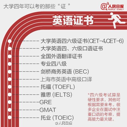 大學(xué)最實(shí)用考證指南：考證不可盲目，選擇是關(guān)鍵！