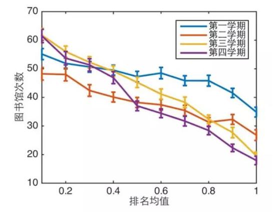 大數(shù)據(jù)告訴你：學(xué)霸是怎樣煉成的！