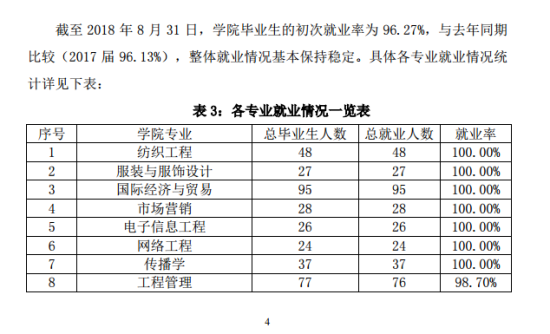 绍兴文理学院元培学院就业率及就业前景怎么样（来源2021-2022学年本科教学质量报告）