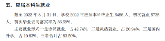 黑龍江大學就業(yè)率及就業(yè)前景怎么樣（來源2021-2022學年本科教學質(zhì)量報告）