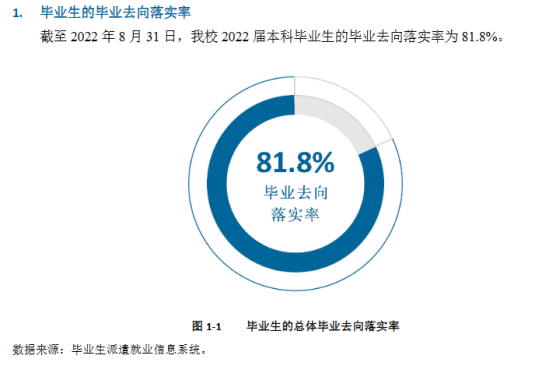 桂林电子科技大学就业率及就业前景怎么样（来源2022届就业质量报告）