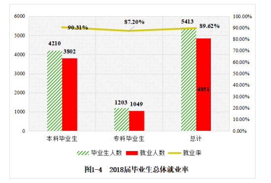 长沙医学院就业率及就业前景怎么样（来源2022届就业质量报告）